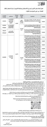 تأجير الملاعب القائمة على القطعة رقم (939 + 997) حوض (1) عرجان من اراضي (1) عمان ومساحتها (4425) م2 تقريبا