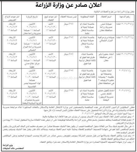 اعادة تأهيل مختبر كشف . حسي مديرية الزيتون البقعة