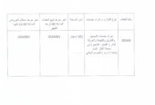 شراء خدمات التحميل والتنزيل والتعبئة والغربلة لبذار (القمح، الشعر) في محطات اكثار البذار مادبا اربد للموسم الحالي