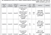 عطاء انشاء الخط الناقل تلال الفوسفات