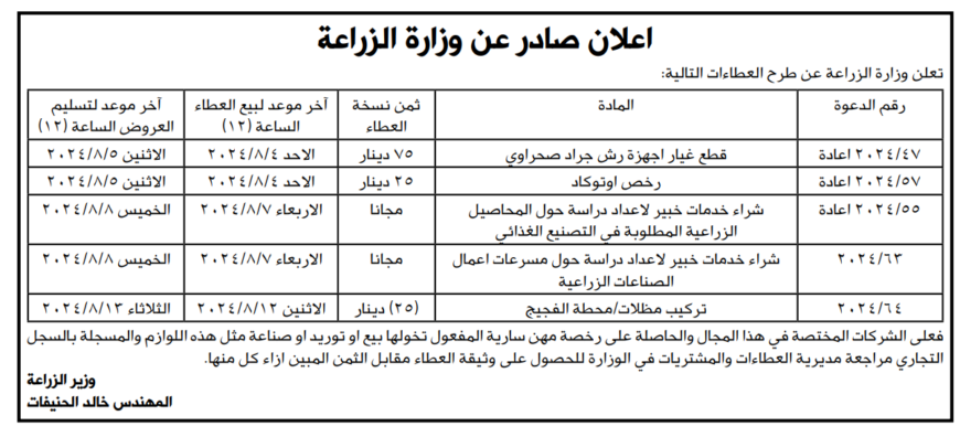 شراء خدمات خبير لاعداد دراسة حول المحاصيل الزراعية المطلوبة في التصنيع الغذائي