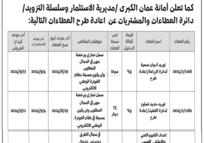 امانة-عمان-2-1