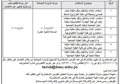 جامعة-البلقاء-التطبيقية