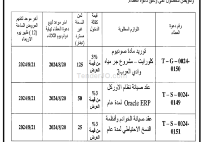 مياه-اليرموك-1