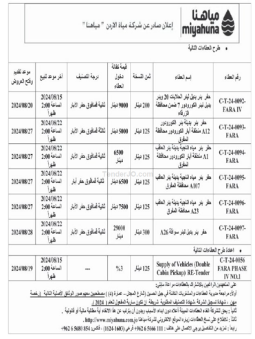 حفر بئر مياه اتاجية بديلة بئر العاقب | A23 محافظة المفرق