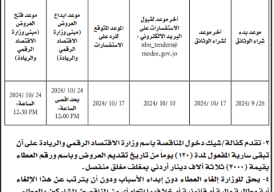 الاقتصاد-الرقمي-1-2