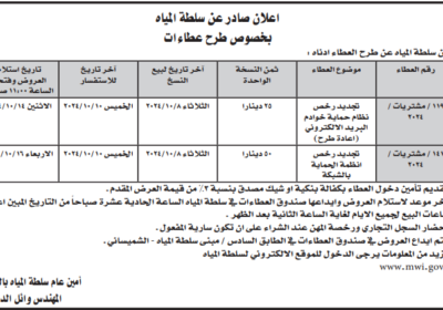 سلطة-المياه-