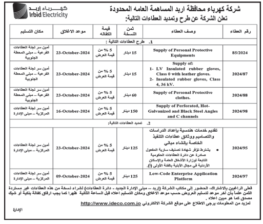 Supply of Personal Protective Equipments