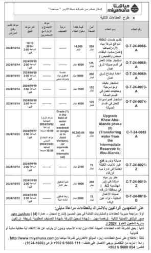 تقديم خدمات النظافة لمواقع شركة مياه الاردن