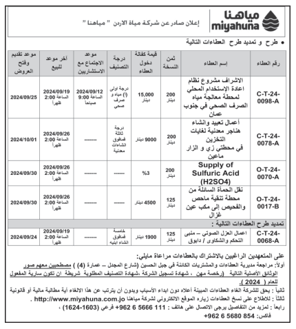 supply of sulfuric acid