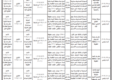 وزارة-المياه-والري-1-1