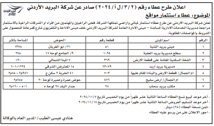 استثمار مواقع