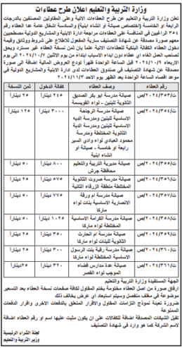 صيانة مدرسة الرجاحة الأساسية للبنين ومدرسة الدبة الأساسية للبنين ومدرسة الدبة الثانوية المختلطة ومدرسة محمود العبادي / لواء وادي السير