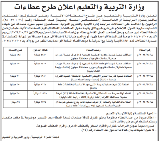 اضافات صفية لمدرسة حلاوة الأساسية للبنين/ (4) غرف صفية / دورات صحية / ساحات خارجية / محافظة عجلون