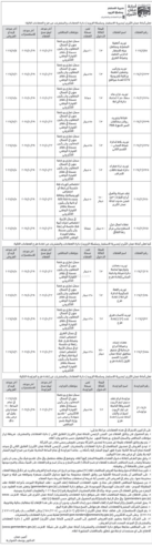 توريد كانسات طرق عدد(3)