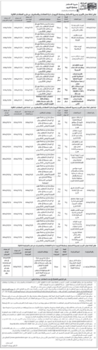 توريد ملابس ومستلزمات لفرقة الامانة