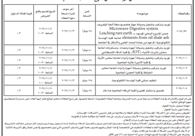 جامعة-البلقاء-