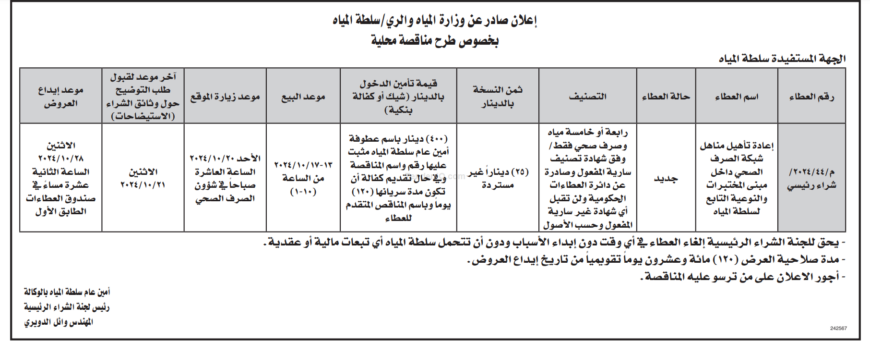 اعادة تاهيل مناهل شبكة الصرف الصحي داخل مبنى المختبرات والنوعية التابع لسلطة المياه