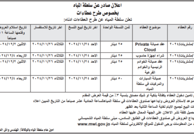 سلطة-المياه-1-6