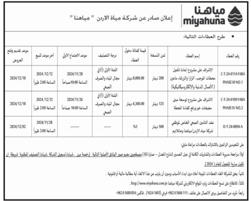 عقد التامين الصحي الخاص لموظفي شركة مياه الاردن